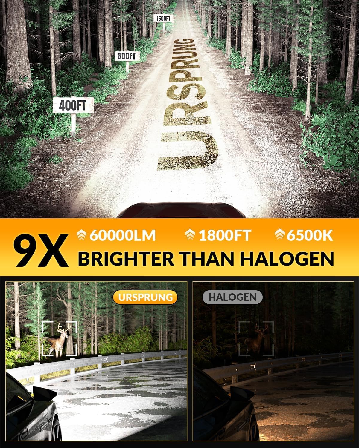 Ursprung H11 9005 Fog Light Bulbs Combo - 60,000LM 900% Super Bright LED Bulbs, 1:1 Mini Size H9 H8 HB3 Replacement for Powersports - Plug & Play CANBUS Ready (Pack of 4) - Perfect for Off-Roading, Night Driving & Motorcycle Lighting