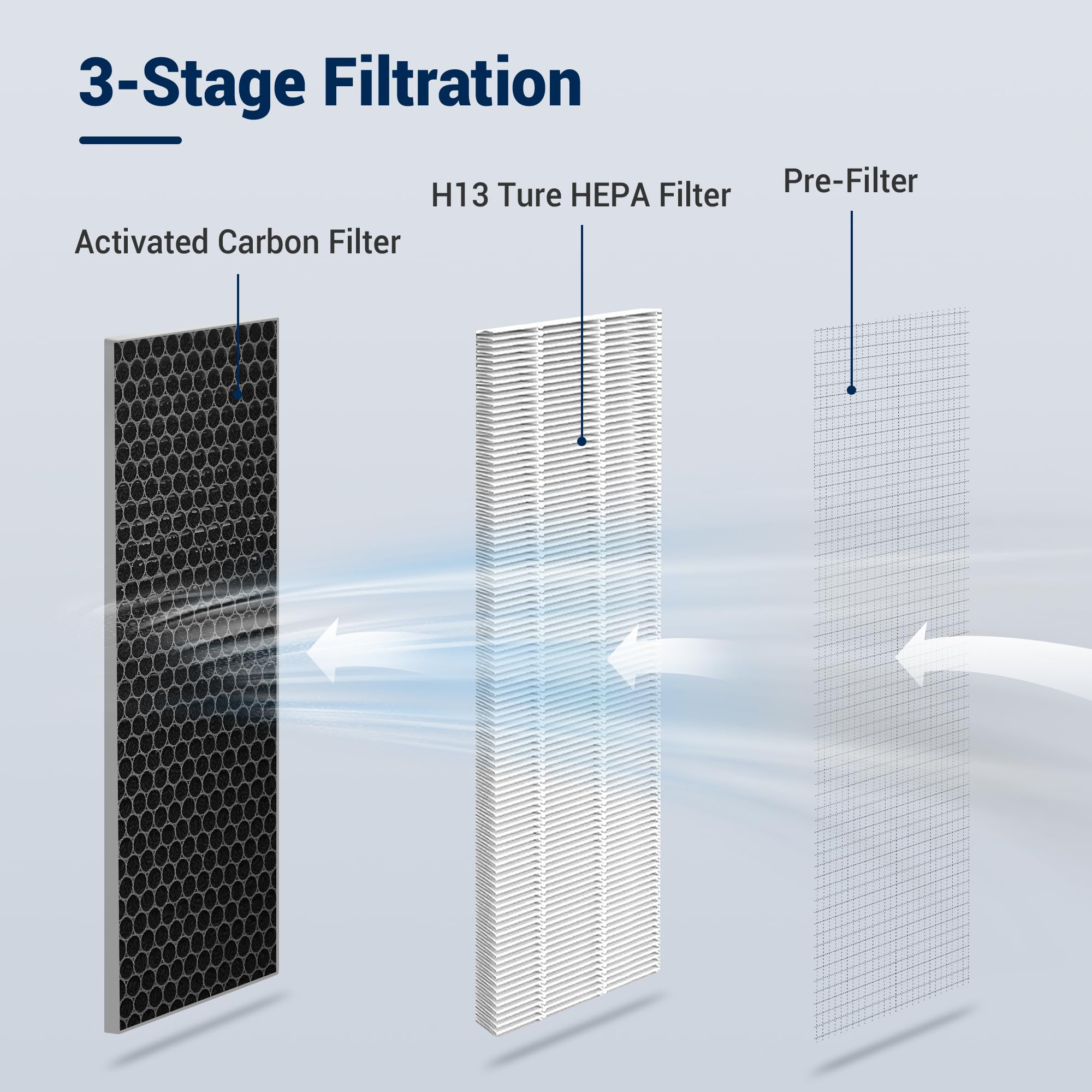TOMORAL 40 Series Air Purifier Replacement Filters - 3-in-1 H13 HEPA, Activated Carbon & Pre-Filter (2 Pack) for Cleaner Air at Home, Office & Bedroom
