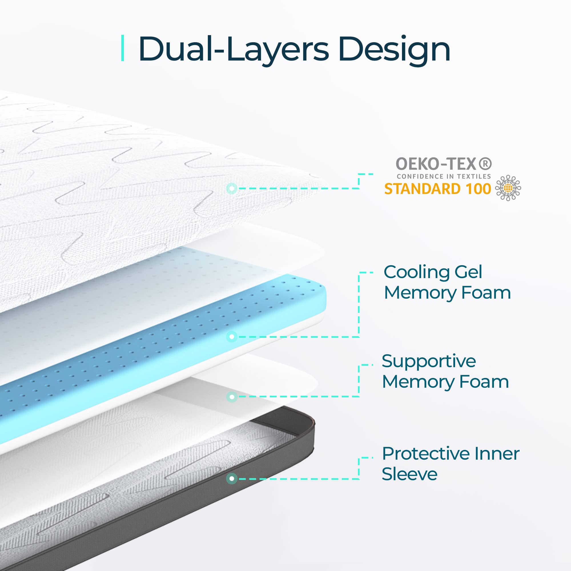 LINSY LIVING 3-Inch Gel Memory Foam Twin XL Mattress Topper - CertiPUR-US Certified, Cooling & Pressure Relief with Removable Washable Cover & Straps - Perfect for Dorm, Guest Room & Home Comfort Upgrade