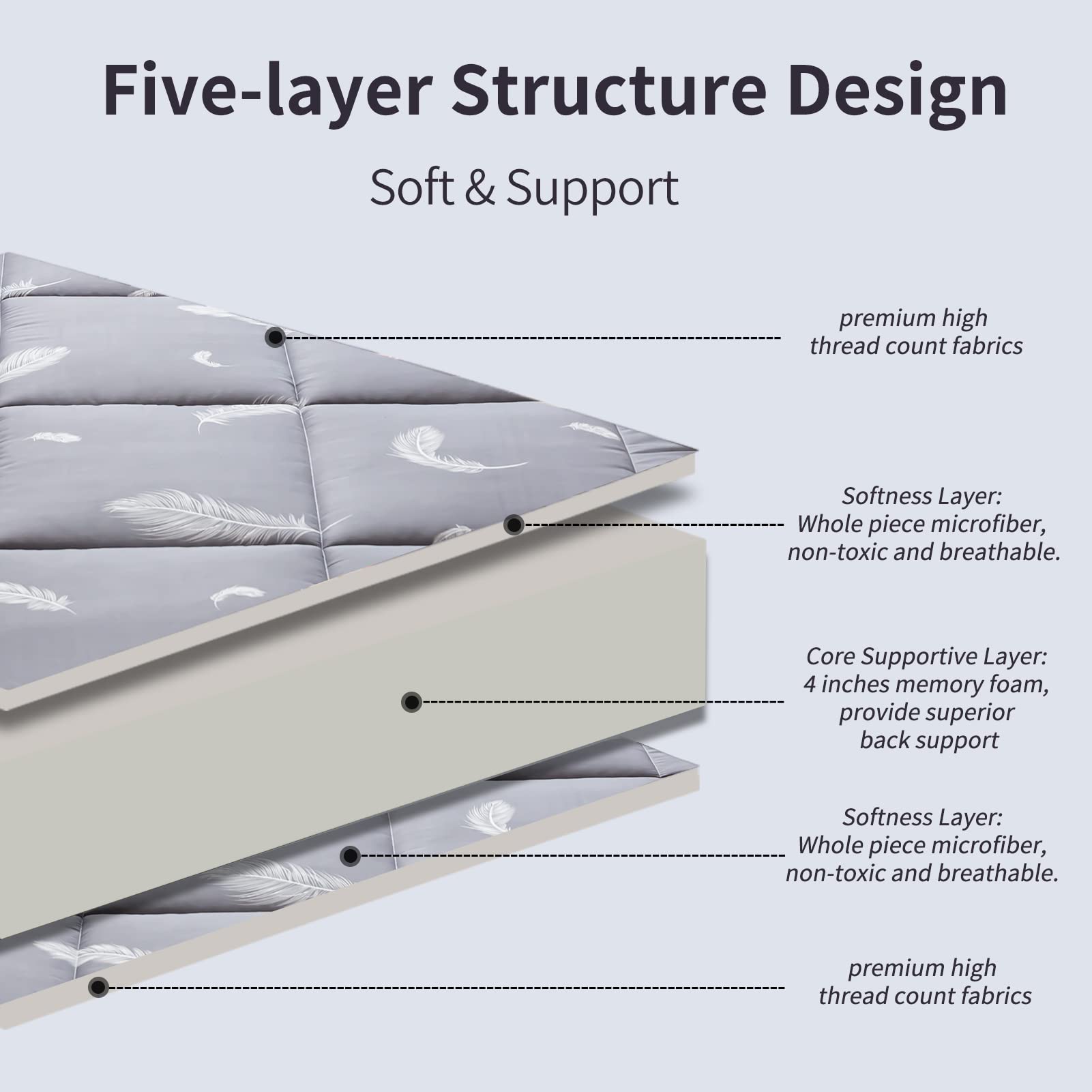 MAXYOYO Extra Thick Padded Japanese Floor Mattress - Foldable Camping & Portable Shikibuton Bed Mattress Topper | Perfect for Guest Beds, Dorm Rooms & Outdoor Adventures