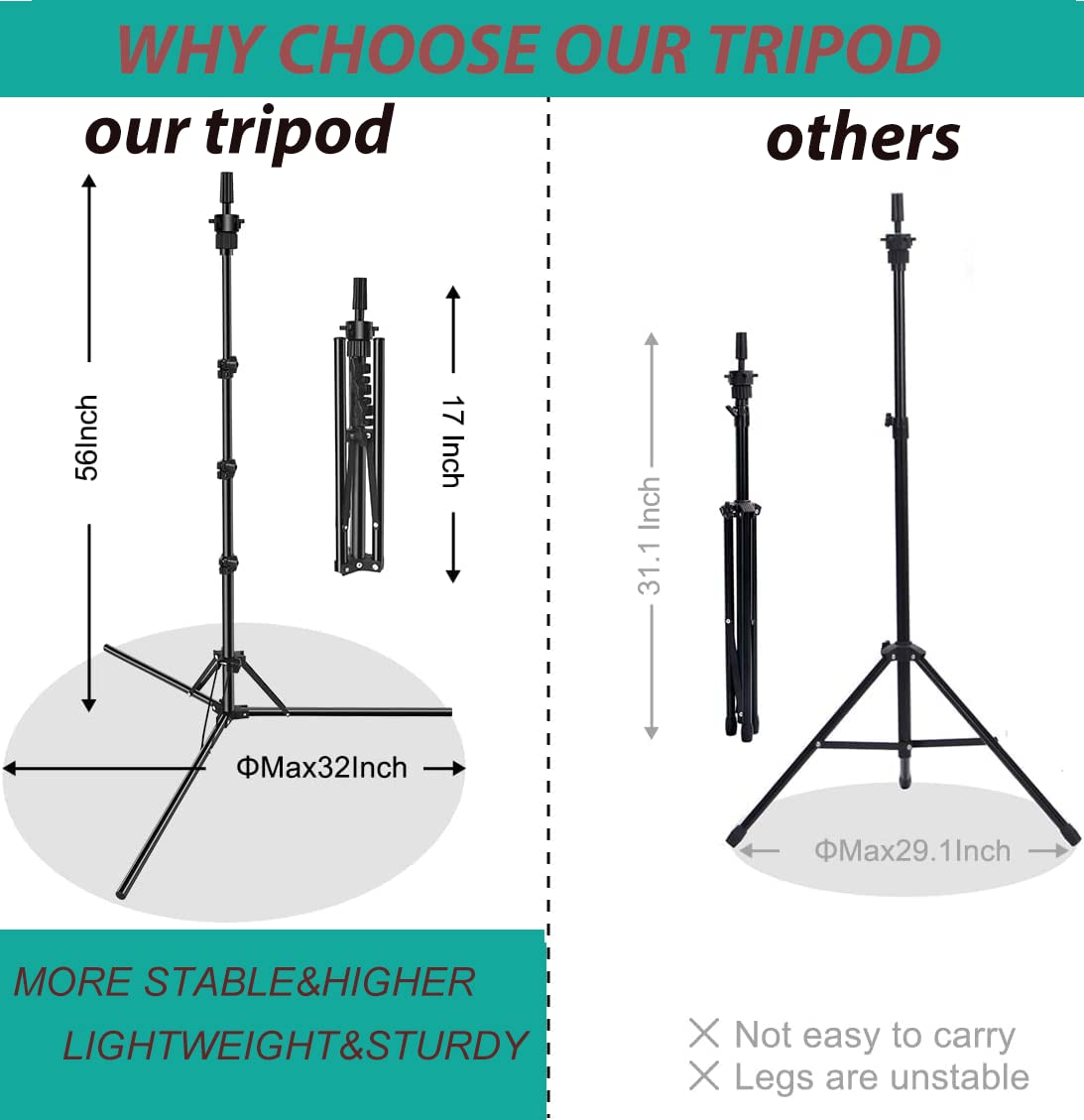 23 Inch Wig Head with Stand - 63 Inch Adjustable Mannequin Tripod & Canvas Head for Wig Making, Styling & Display | Perfect for Salons, Cosmetology Schools & Home Use