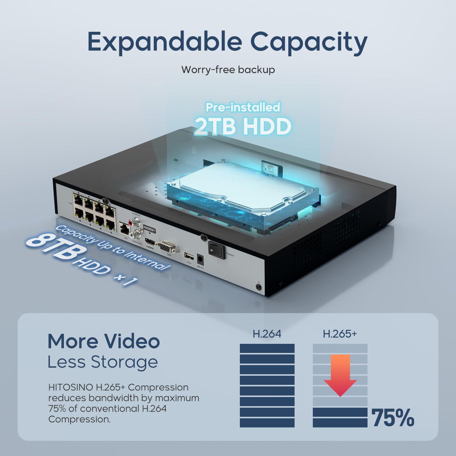 4K 8CH POE NVR 7608 - 8 Channel PoE Network Video Recorder with 2TB HDD, 4K/5MP/4MP/3MP/1080P HD, H.265+, Human & Vehicle Detection, Audio Support - Ideal for Home Security & Business Surveillance Systems