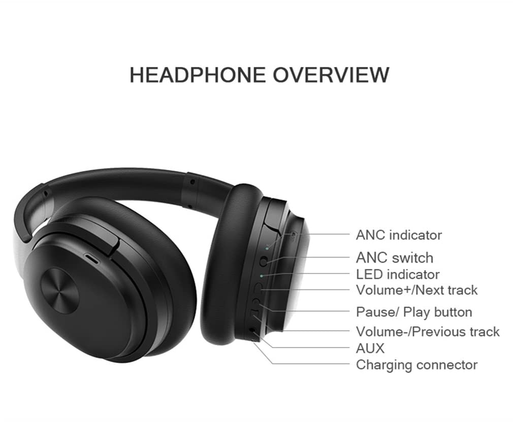 Premium Hi-Fi Stereo Wireless Over-Ear Headphones with Bluetooth 5.0, ANC Active Noise Cancellation, Built-in Mic & Soft Protein Earpads - Foldable Design for Travel, Workout, Gaming & Office Use - Purple