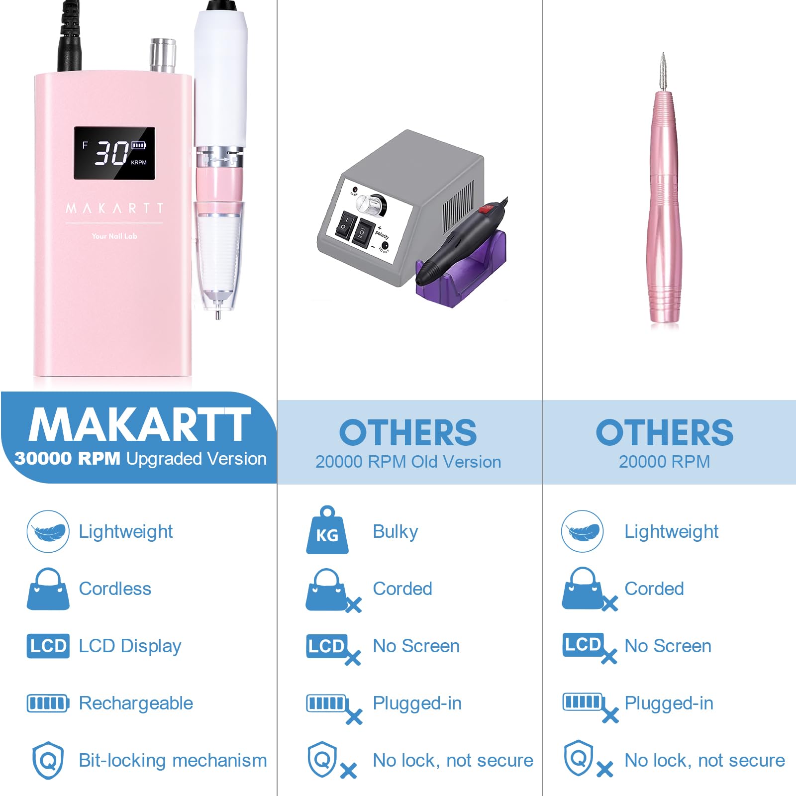 Makartt Professional Electric Nail Drill Kit - 30000 RPM Rechargeable Nail File with 6 Drill Bits & Sanding Bands - Pearly Pink Portable Manicure Tool for Salon & Home Use - Perfect for Acrylic Nails, Gel Polish Removal & Nail Art Design