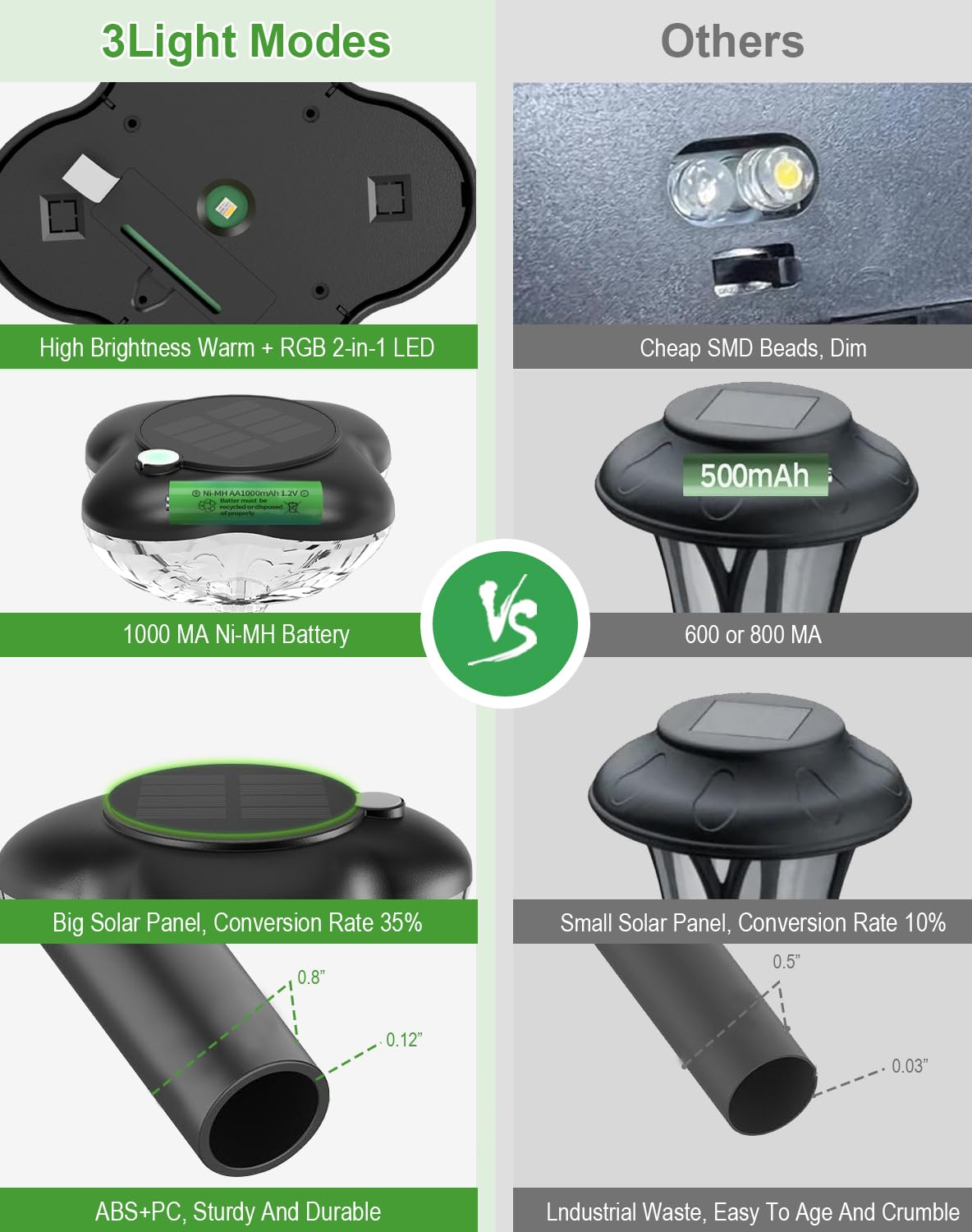 6 Pack Solar Pathway Lights Outdoor - Waterproof Garden Lights with 3 Modes (Clover Design) for Yard, Lawn & Walkway - Solar Powered Landscape Lighting Lasts 14 Hours - Perfect for Patio, Driveway & Backyard Decoration