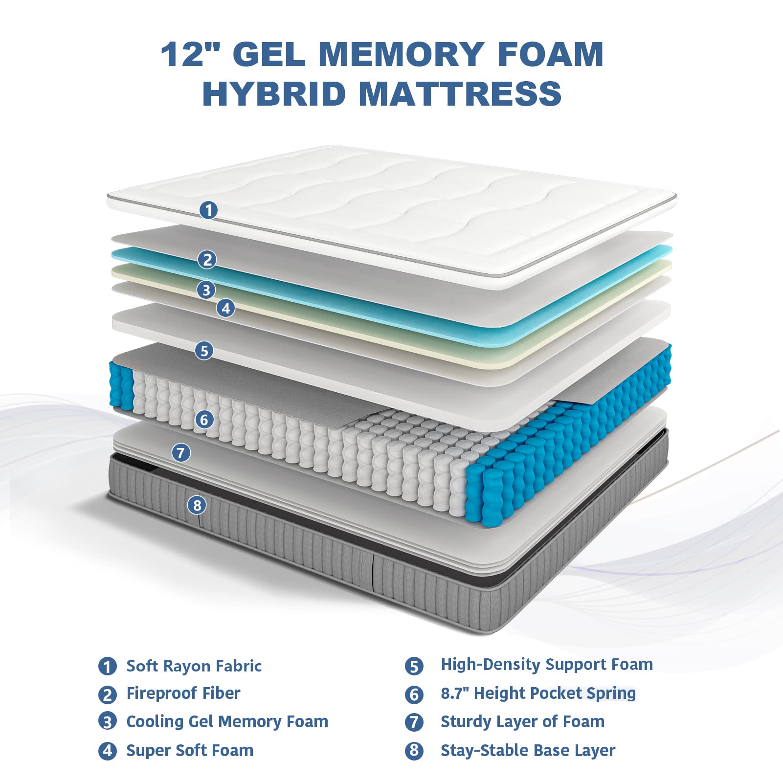 12 Inch Twin Euro Top Hybrid Mattress - Gel Memory Foam & Pocket Springs for Balanced Support, Medium Firm Feel, CertiPUR-US Certified - Perfect for Guest Rooms, Dorms & Small Spaces
