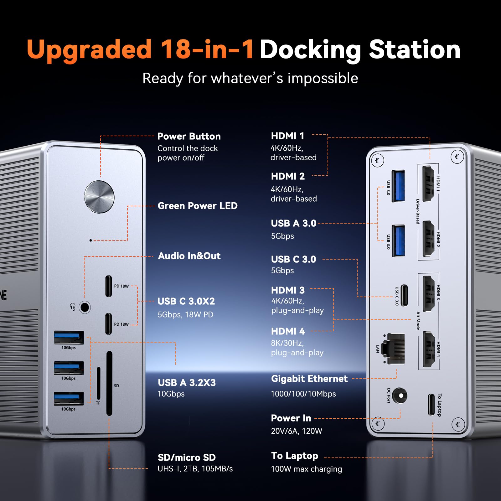 TobenONE 18-in-1 DisplayLink Docking Station with 4 HDMI Ports - Quad/Triple 4K@60Hz Monitor Support, 120W Power Supply - Compatible with Thunderbolt 5/4/3, USB4, USB-C Windows & MacBook (8 USB Ports, Ethernet) - Perfect for Home Office, Multi-Screen Workstations & Gaming Setups