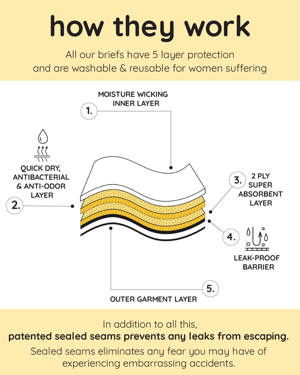 Lady Leaks Maternity Brief - Comfortable & Breathable Postpartum Underwear for New Moms | Perfect for Post-Delivery Recovery & Everyday Wear