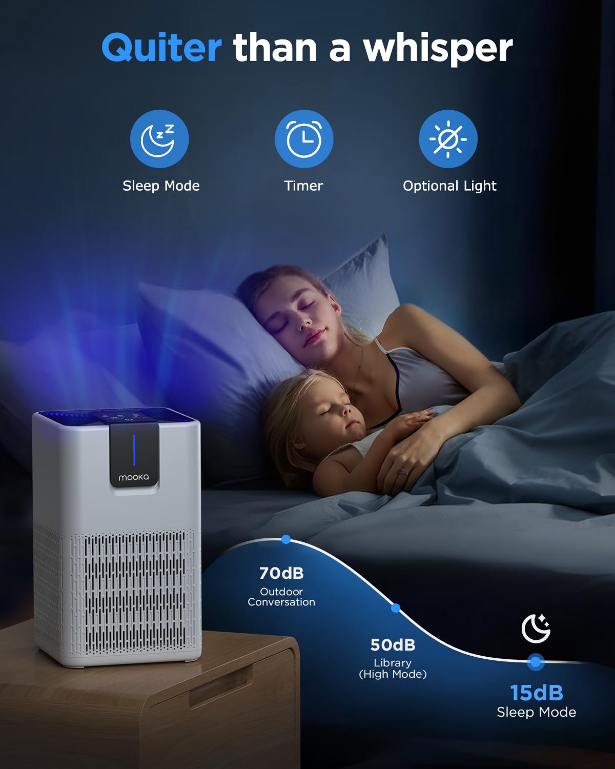 MOOKA H13 True HEPA Air Purifier for Large Rooms up to 1250 Sq Ft - Eliminates Pet Dander, Dust, Smoke & Odors - Ultra Quiet 15dB Sleep Mode with Aromatherapy Function - Perfect for Bedroom, Office & Living Room - Improves Air Quality for Allergy & Asthma Sufferers