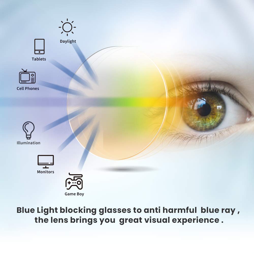 Blue Light Blocking Reading Glasses Clip On & Flip Up Magnifiers - 1.75X Magnification Unisex Transparent Lenses - Perfect for Computer Work, Reading & Screen Time Protection