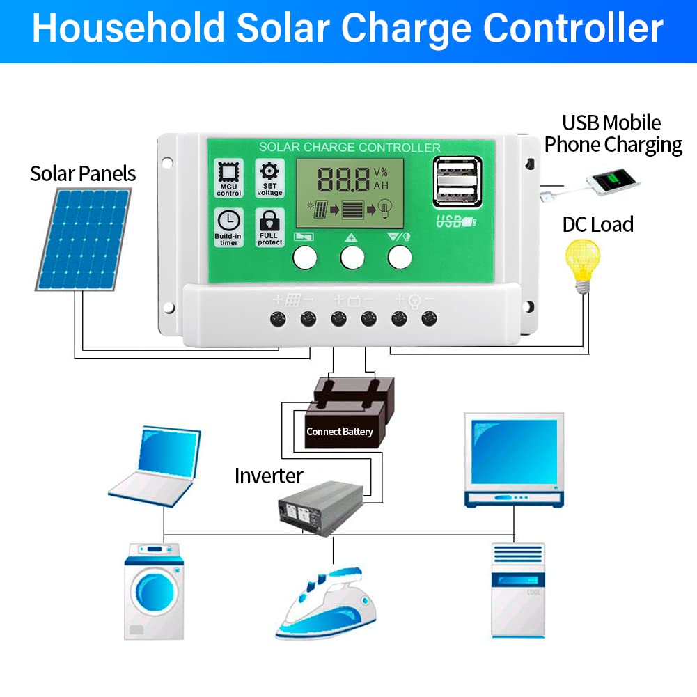 30A PWM Solar Charge Controller with Dual USB Ports - 12V/24V Intelligent Solar Panel Battery Regulator for Street Lights, RV, Marine & Off-Grid Power Systems