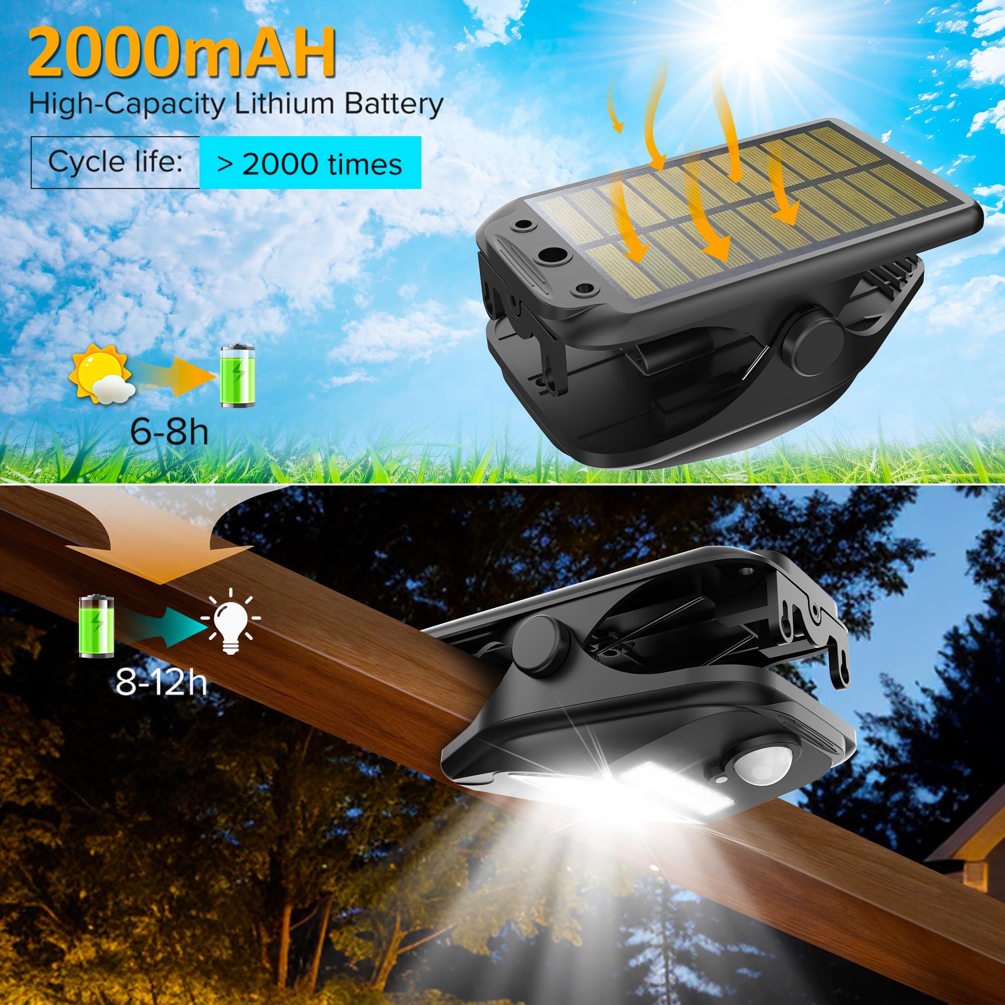JJX 132LEDs Solar Powered Motion Sensor Lights Outdoor 2 Pack - 2000mAh Rechargeable Battery, IP65 Waterproof for Garden, Pathway, Camping & Security Lighting