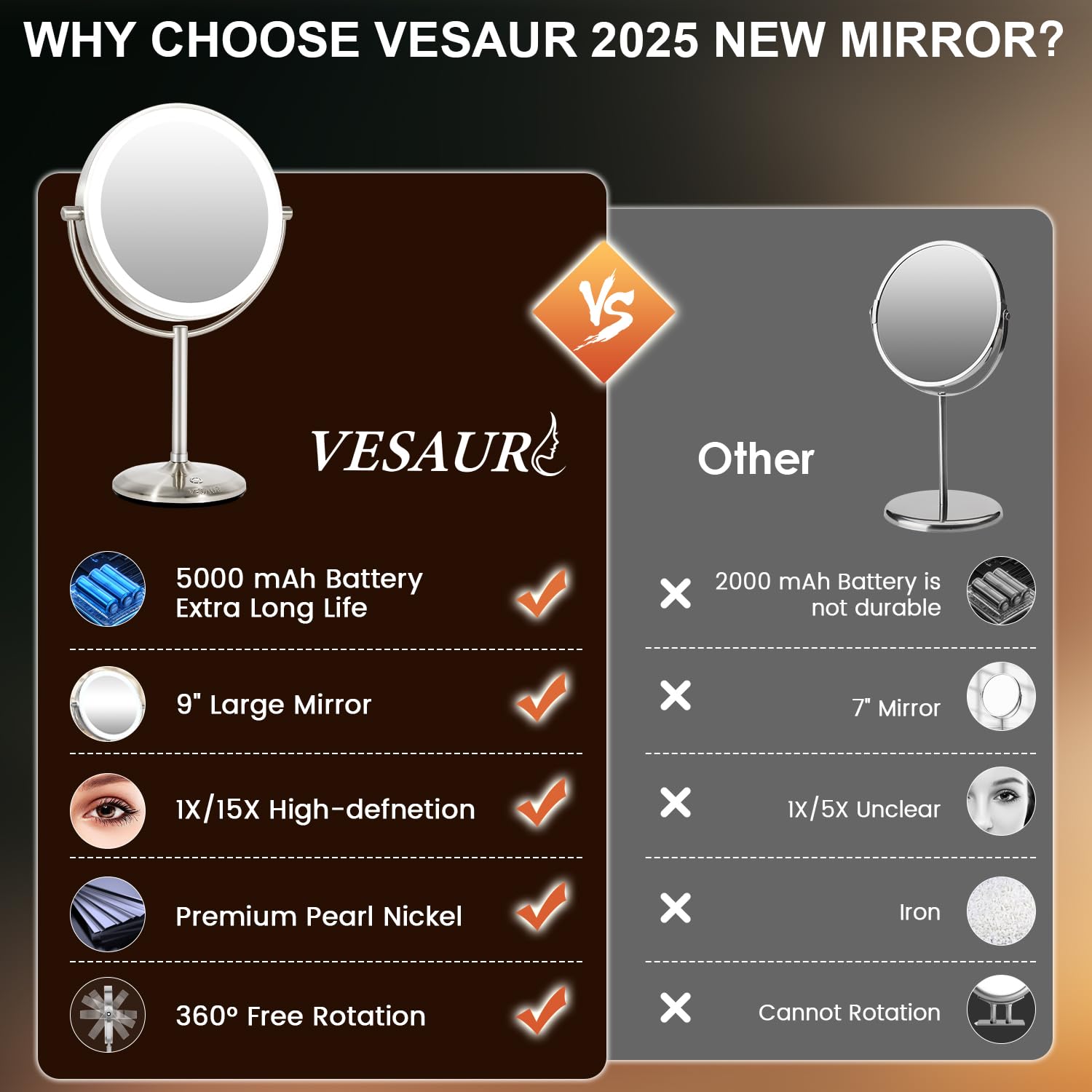 15X Magnifying Mirror with Light - 9