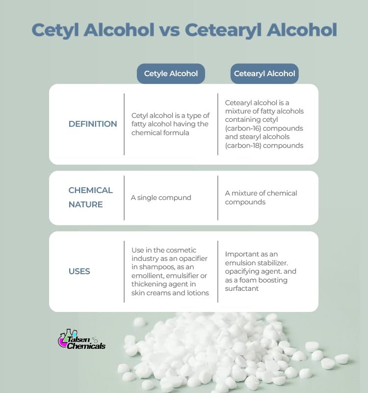 Premium Cetearyl Alcohol 16 Oz (453.6g) - Organic Emulsifying Wax for DIY Cosmetics, Body Butter, Conditioners, Scrubs & Creams | Talsen Chemicals | Perfect for Homemade Skincare & Haircare Products