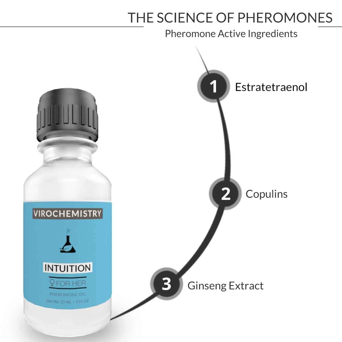 Pheromone Perfume Oil for Women - Ultra Strength Organic Fragrance Concentrate (15mL) with Human-Grade Pheromones to Attract Men | Elegant Scent for Date Nights, Romantic Occasions & Confidence Boosting