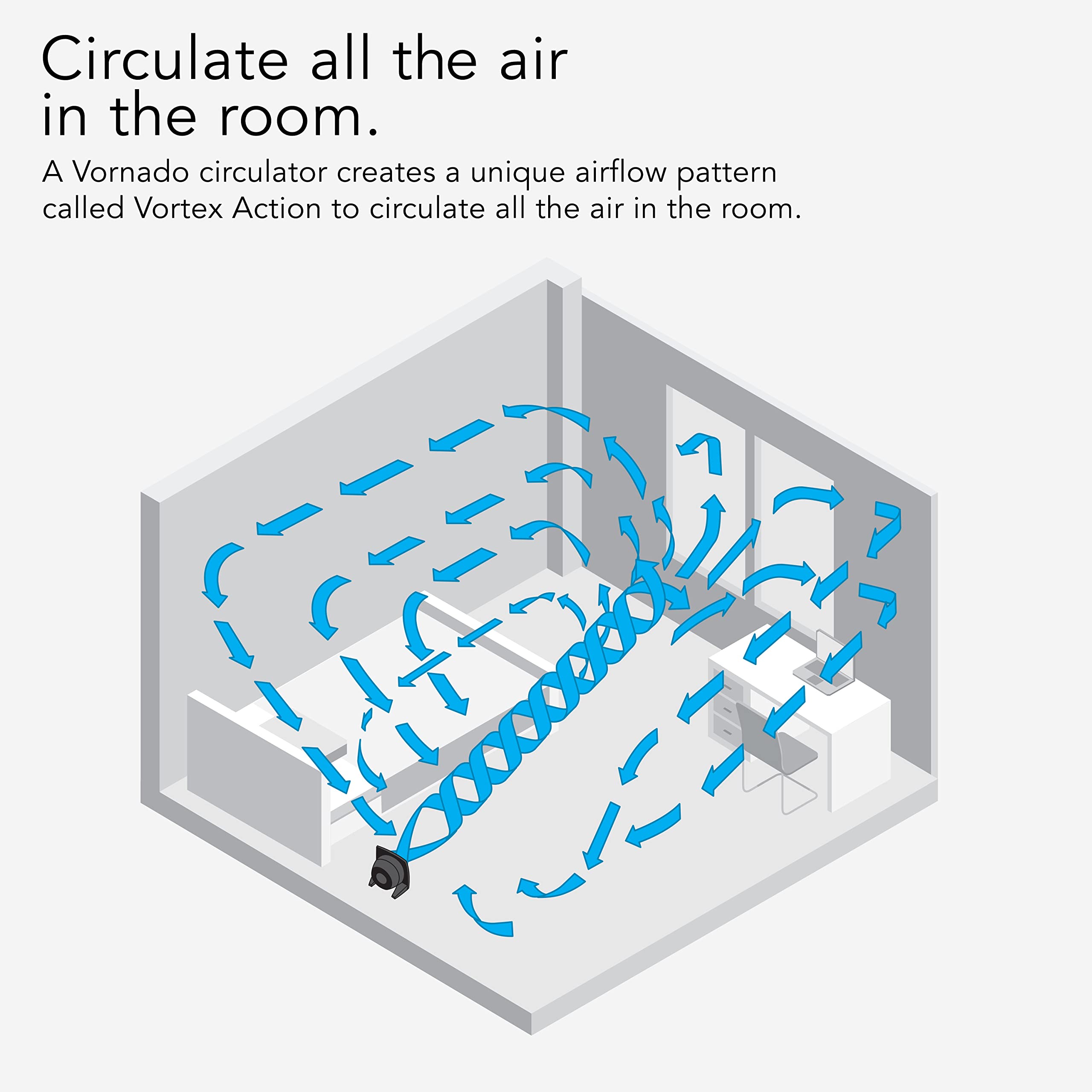 Vornado 573 Compact Flat Panel Air Circulator Fan - 3 Speed Settings, 60-Foot Airflow, Quiet Operation - Perfect for Bedroom, Home Office & Small Spaces (Black) | Stay Cool & Improve Air Circulation Year-Round
