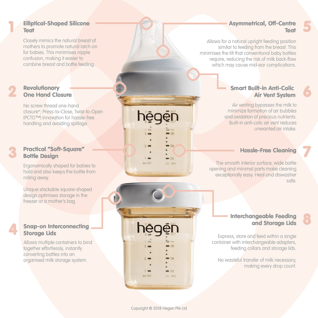 Hegen PCTO™ Express Store Feed Starter Kit - Premium Ecommerce Solution for Online Sellers | Perfect for Shopify, Amazon & eBay Store Optimization