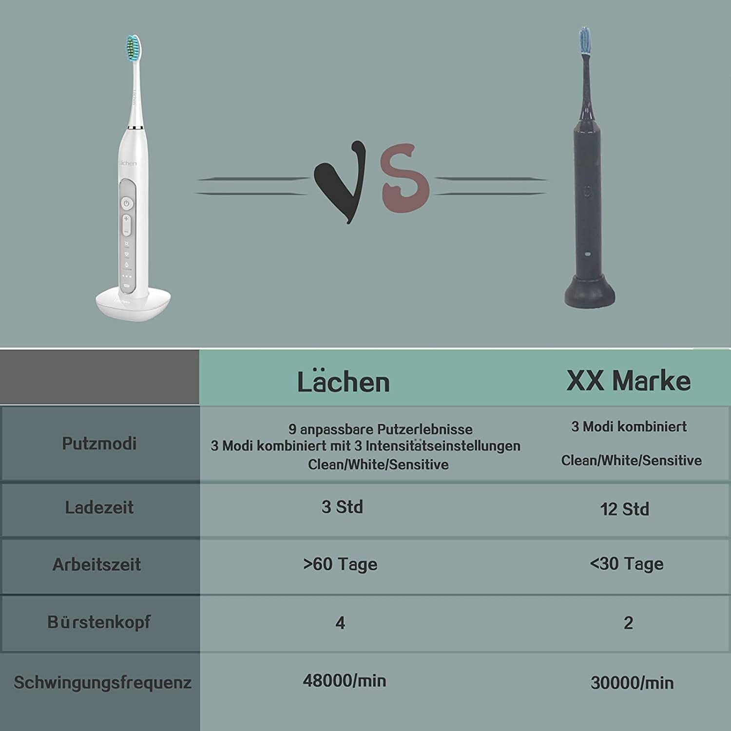 Lachen Electric Toothbrush Twin Pack RM-T8 - 2 Sonic Toothbrushes with 3 Cleaning Modes & 3 Intensity Levels, Includes 10 Replacement Brush Heads & 2 Travel Cases - Perfect for Home Use, Travel, and Family Oral Care