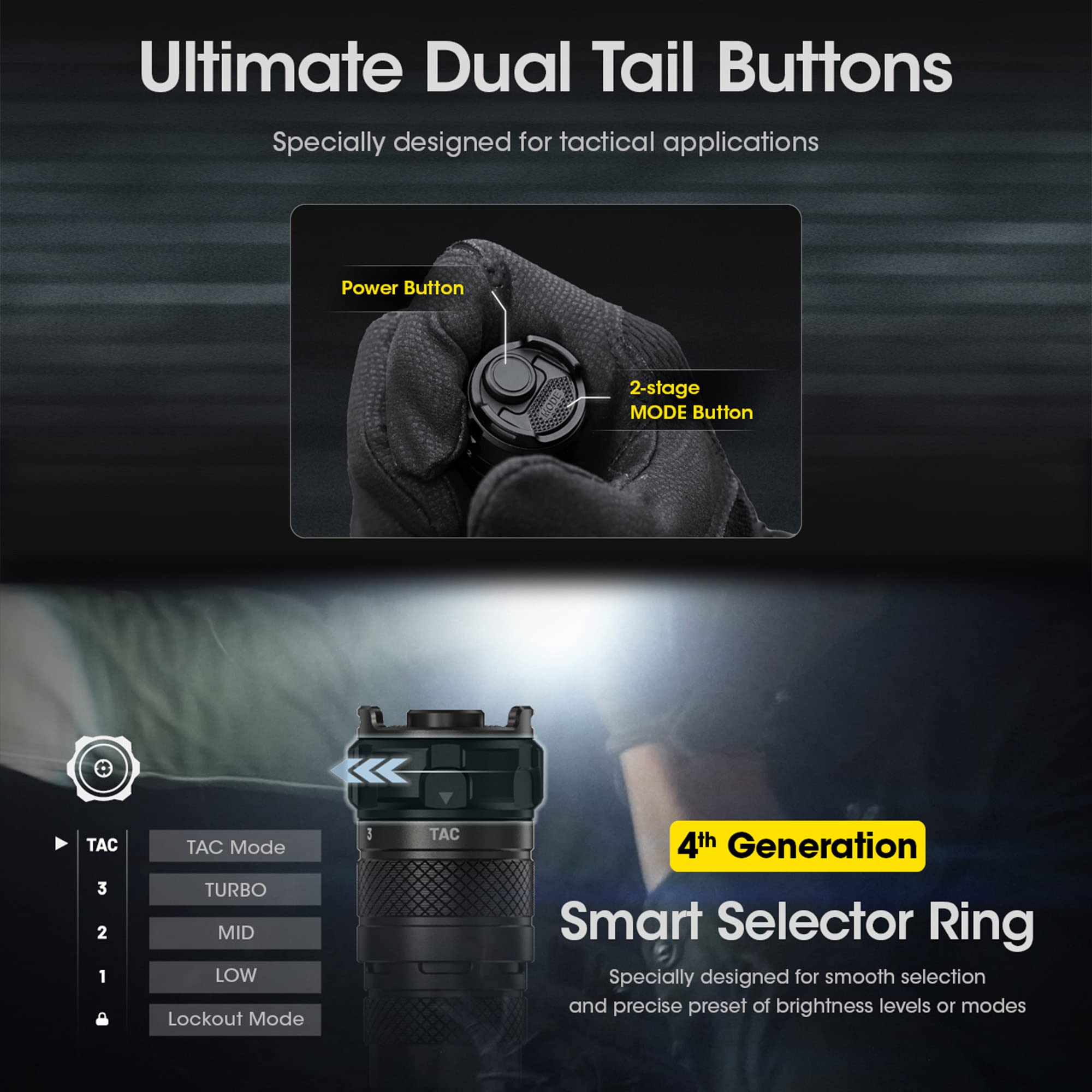 Nitecore SRT6i Tactical Flashlight - 2100 Lumens Ultra Bright, USB-C Rechargeable, Long Throw LED Flashlight with Smart Control Ring | Perfect for Camping, Hiking, Emergency & Outdoor Adventures