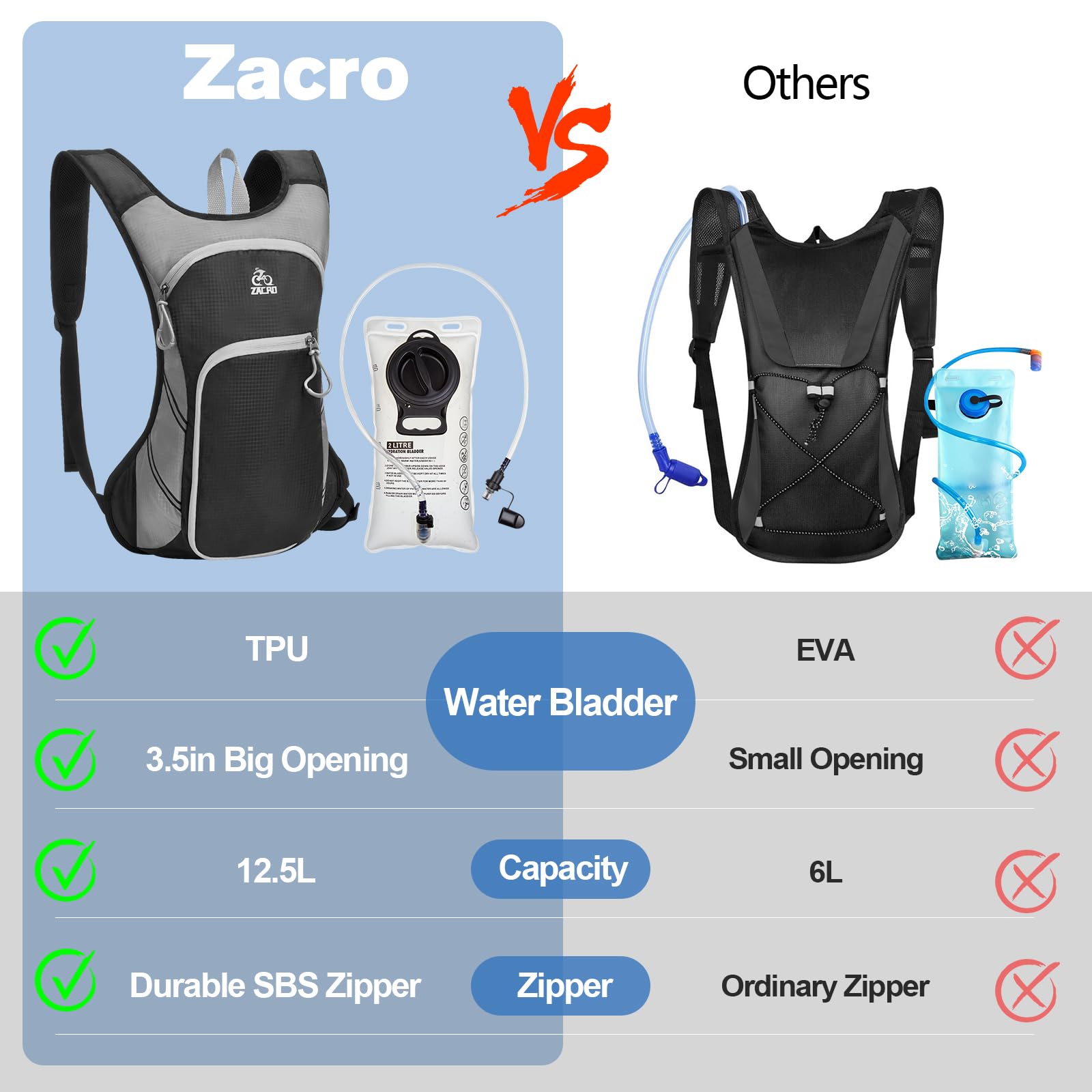 Zacro 2L/3L Hydration Backpack - Leak Proof Hiking Backpack with TPU Water Bladder - Lightweight Hydration Pack for Running, Hiking, Biking & Climbing - Perfect for Outdoor Adventures & Sports Activities