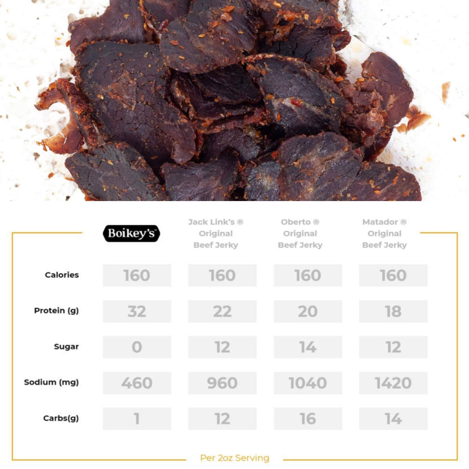 Boikeys Biltong | South African Style Beef Jerky - Gluten Free, No Sugar, Keto Friendly Snacks (Traditional, 3 Pack - 2 Ounce Pouches) | High Protein Low Carb Snack for Hiking, Camping & Road Trips