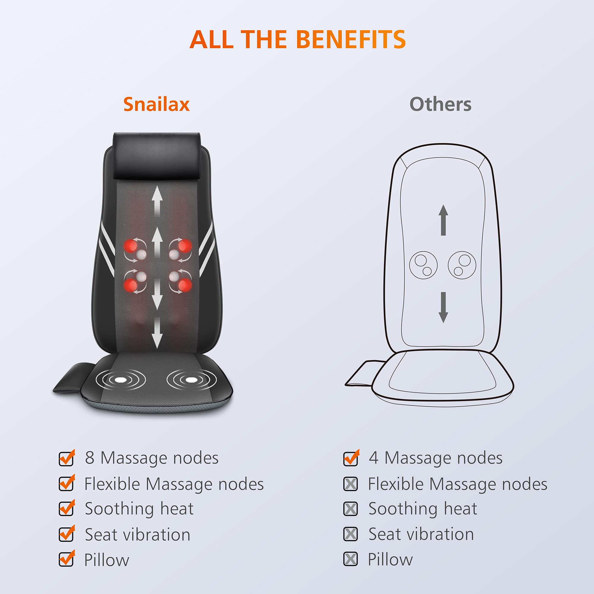 Snailax Shiatsu Back Massager with Heat - 8 Flexible Nodes Full Back Massage Cushion for Office & Home Use | Relieves Muscle Pain, Perfect for Work, Gaming & Relaxation