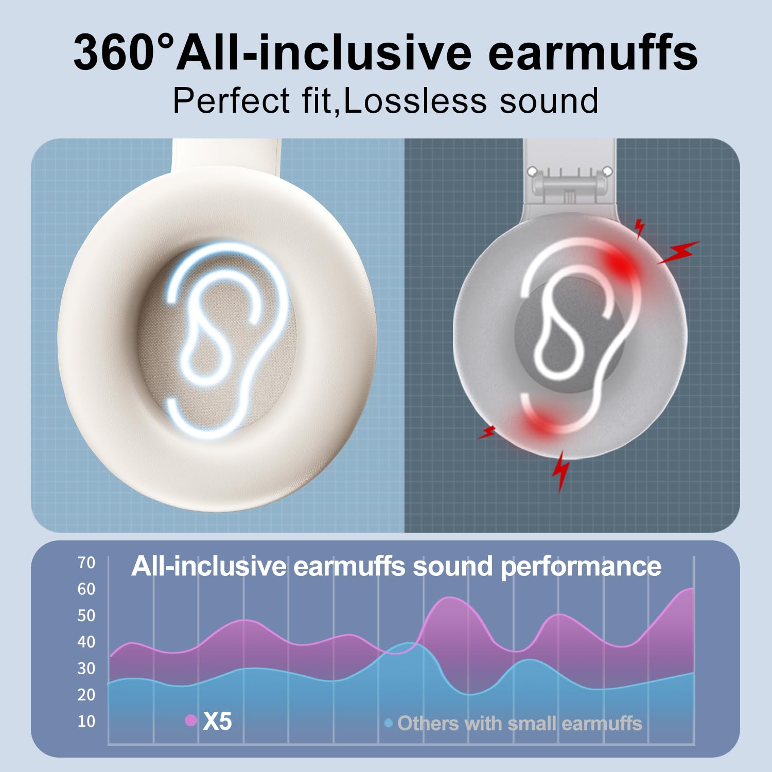 X5 Rechargeable FM Radio Headphones - Portable Wireless Headset with LED Display, Soft Ear Cushions & Strong Reception - Ideal for Meetings, Work, Hiking, Jogging & Outdoor Activities (Beige)