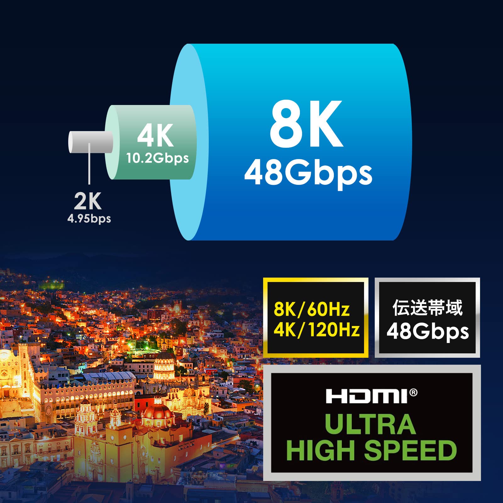 Sanwa Supply KM-HD20-UFB200 20m Fiber Optic HDMI Cable 4K 120Hz 8K 60Hz - Ultra High Speed for Home Theater, Gaming, and Professional AV Installations