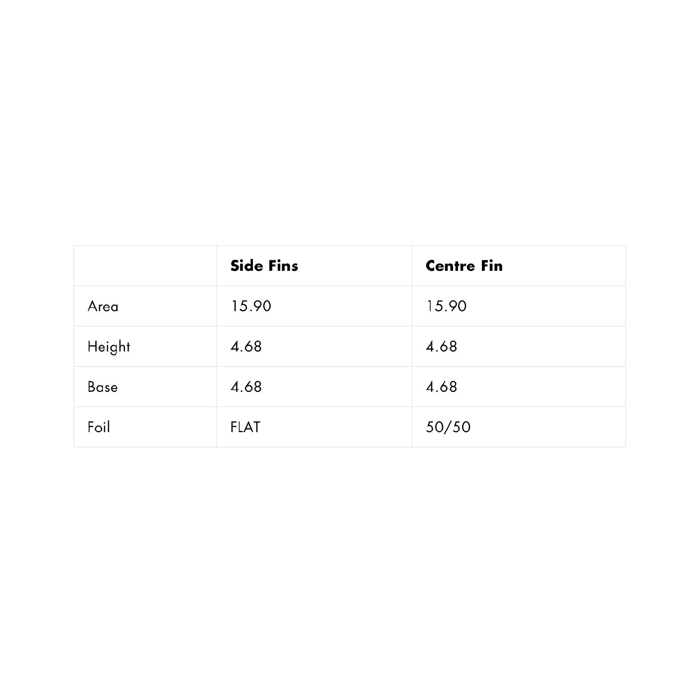 Futures Thruster R8 Legacy Series Surfboard Fin - High Performance Blue Surf Fin for Shortboards & Performance Surfing - Perfect for Waves, Competitions & Daily Surf Sessions