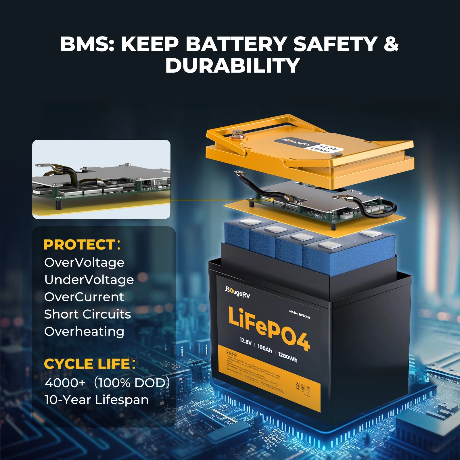 BougeRV 12V 100Ah Group 24 Deep Cycle LiFePO4 Lithium Battery for Solar Power, RV, Marine, Off-Grid & Backup Power Applications