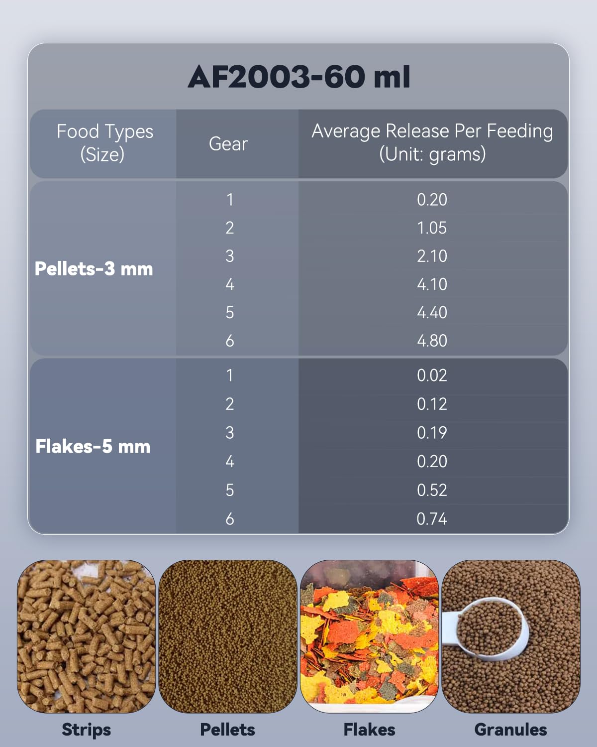 Pawfly Automatic Fish Feeder for Aquarium - 60ml Adjustable Fish Food Dispenser for Pellets, Flakes & Strips - Battery Operated (Battery Not Included) - Perfect for Vacation Timer & Daily Feeding in Fish Tanks