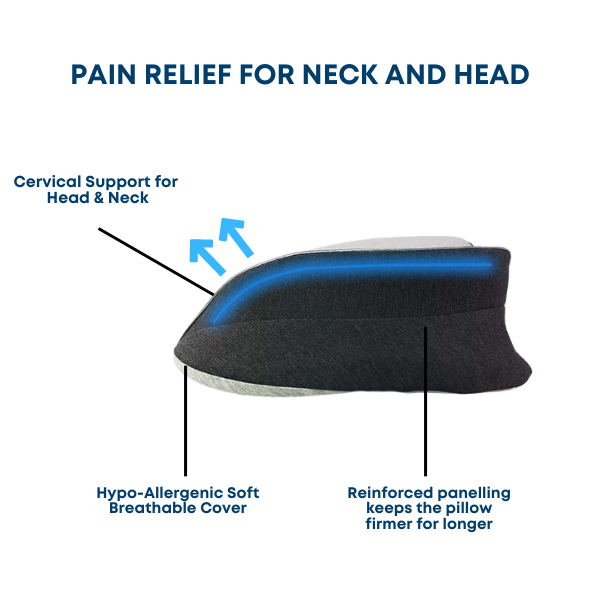 PainX Orthopedic Pillow for Neck and Shoulder Pain Relief - Memory Foam Cervical Support Pillow for Side, Back, and Stomach Sleepers - Ideal for Home, Office, and Travel Use