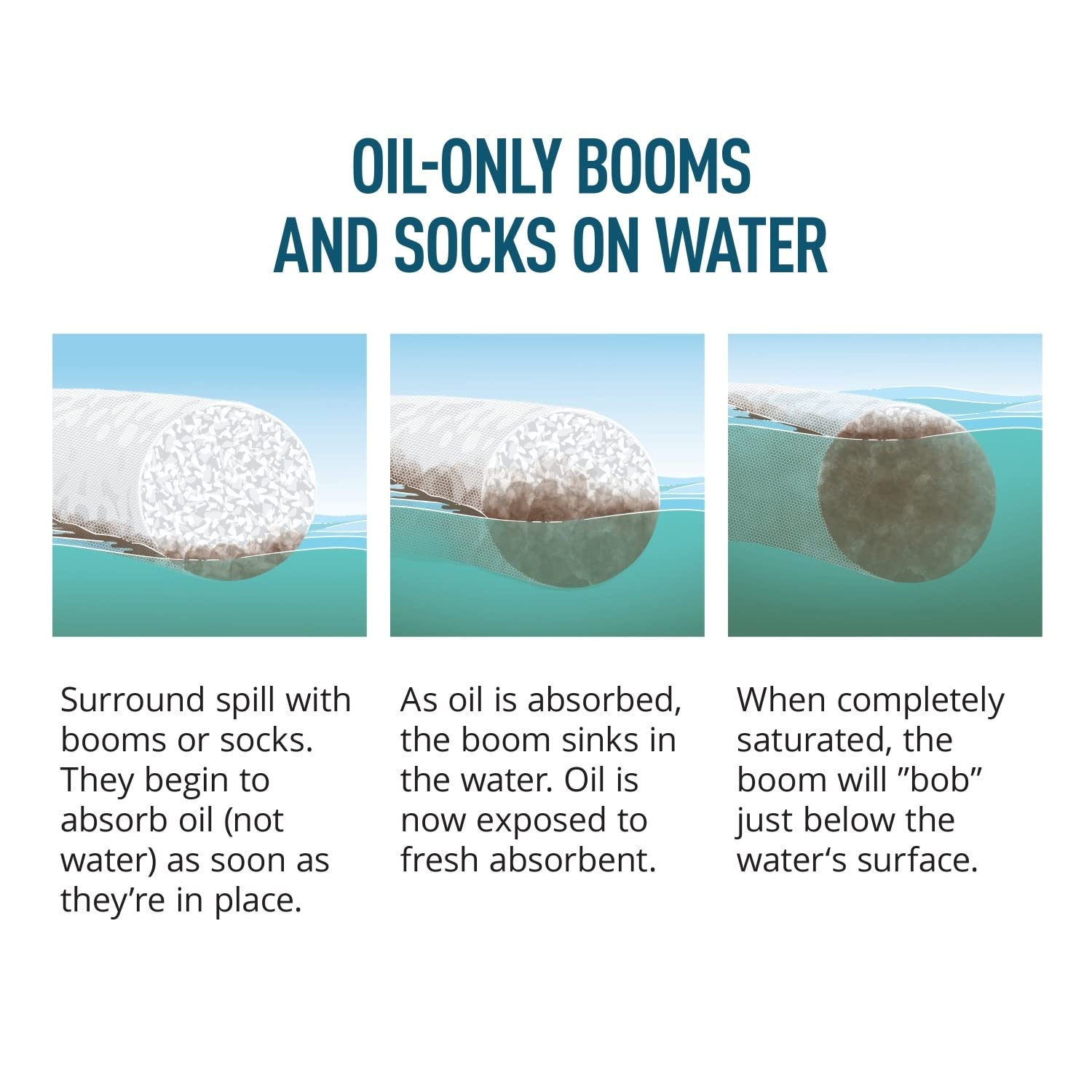 Oil Absorbent Socks for Spill Cleanup - New Pig Skimmer Oil-Only Absorbent Socks (6-Pack) | 2.5 Gallon Capacity | 3