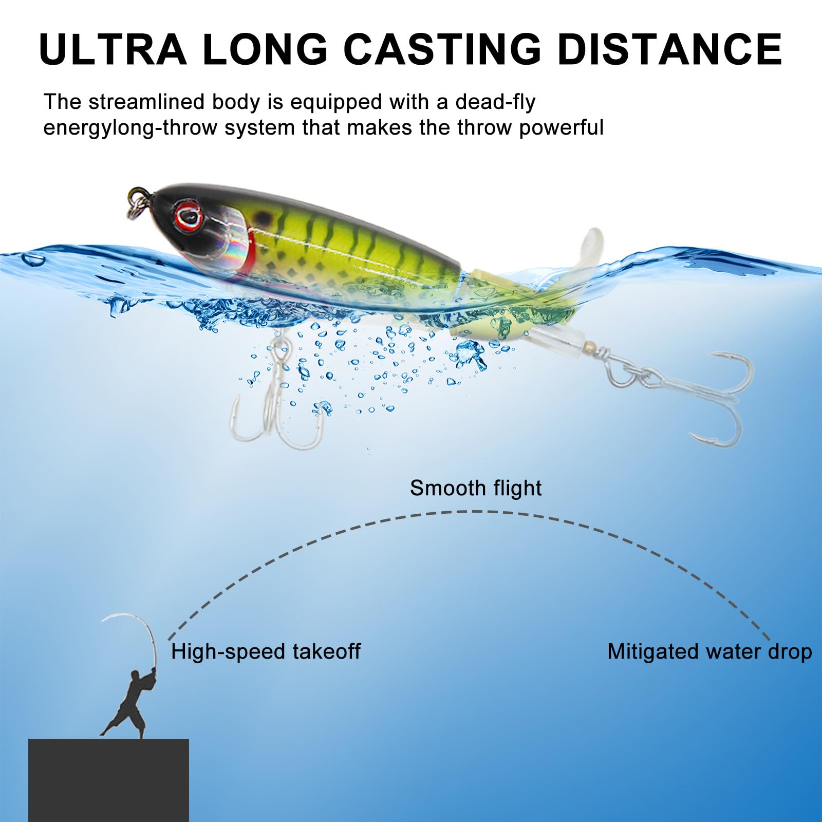 Best Bass Fishing Lures & Saltwater/Freshwater Fishing Gear for Men - Cool Fishing Accessories & Must-Have Gifts for Anglers - Perfect for Lake, River & Ocean Fishing Trips
