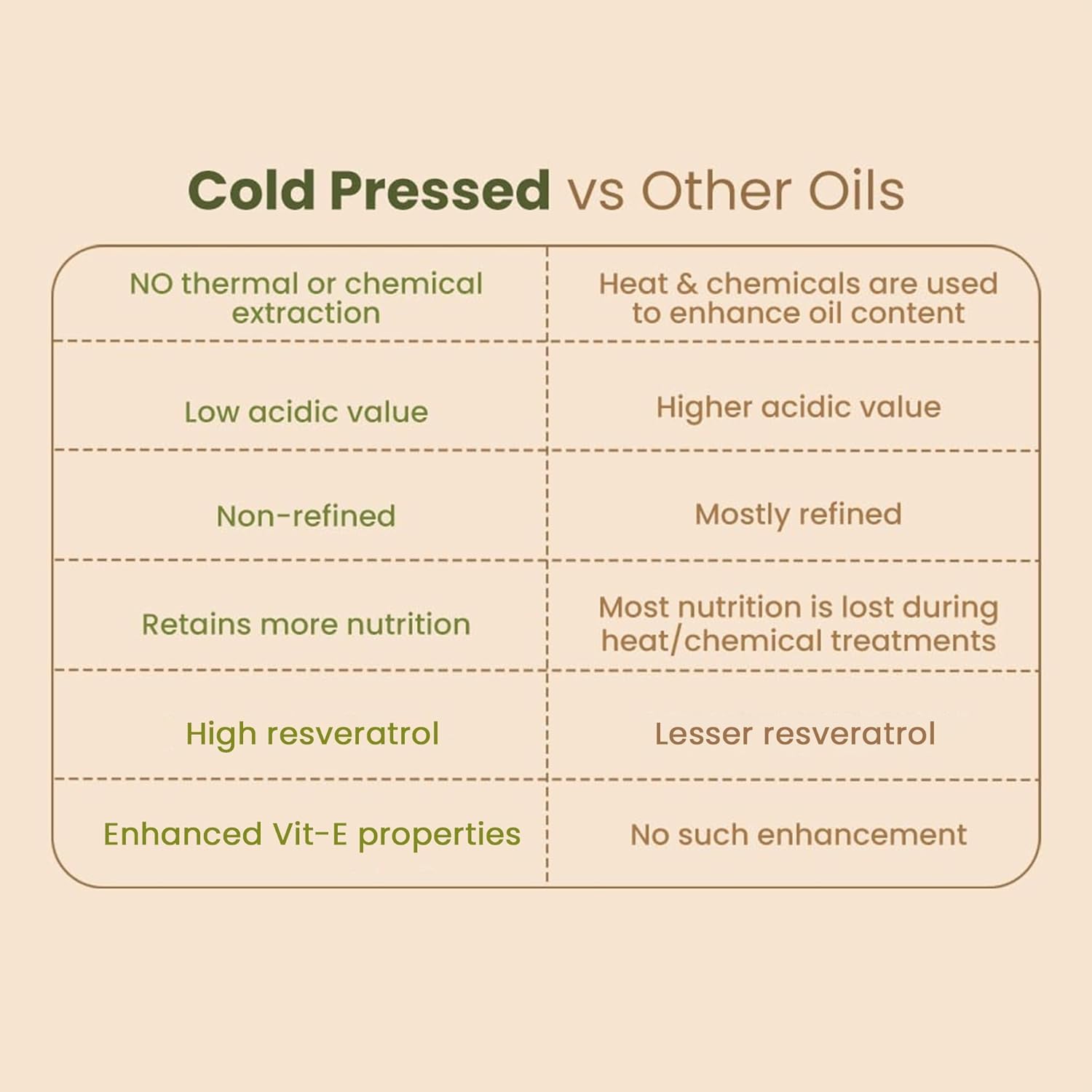 Nat Habit 100% Pure Cold Pressed Castor Oil for Hair Growth & Skin Care - Vitamin E, Omega 6 & 9 Enriched - Chemical Free - 200ml - Perfect for Daily Hair Treatment & Skin Moisturizing