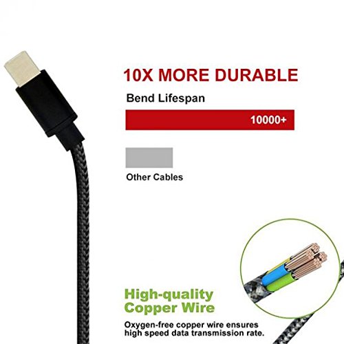 6ft USB Type-C to Type-C Charger Cable - Fast Charging & Data Sync Compatible with BlackBerry Key2/Key2 LE/KEYone/Motion - Perfect for Home, Office & Travel Charging