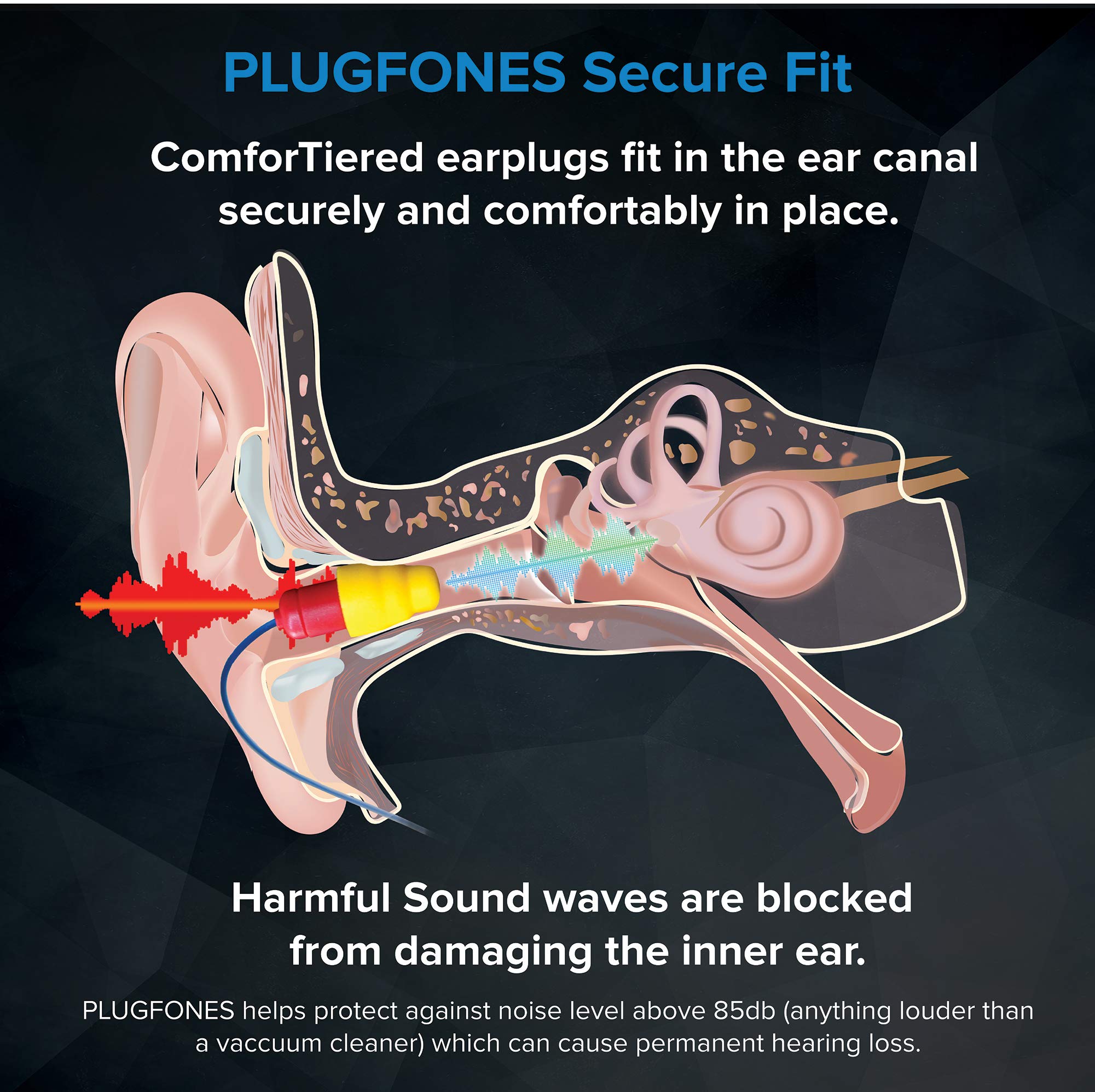 Plugfones Protector VL OSHA Compliant Noise Reduction Earplugs with High-Fidelity Audio - Blue & Yellow Safety Earbuds for Construction, Shooting Range & Industrial Work