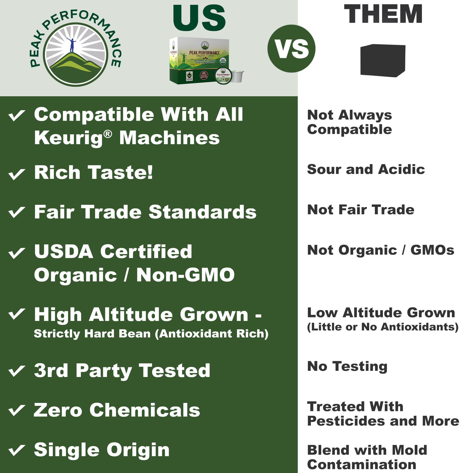 Peak Performance Organic Coffee Pods - Low Acid K-Cup Keurig Compatible, USDA Organic, Fair Trade Medium Roast Single Serve Coffee (96 Count Recyclable Cups) - Perfect for Home, Office & High Performers