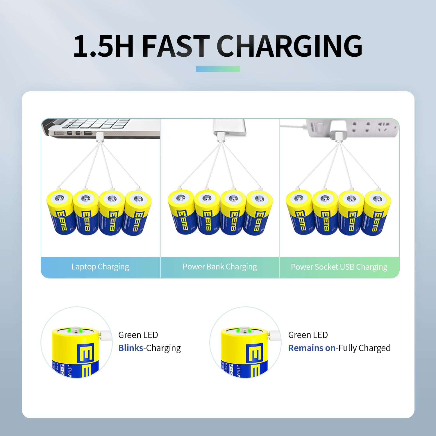 EEMB 2-Pack Rechargeable D Cell Batteries 1.5V Lithium USB-C Charging LR20 D Batteries - Long Lasting Power for Flashlights, Emergency Kits & Camping Gear