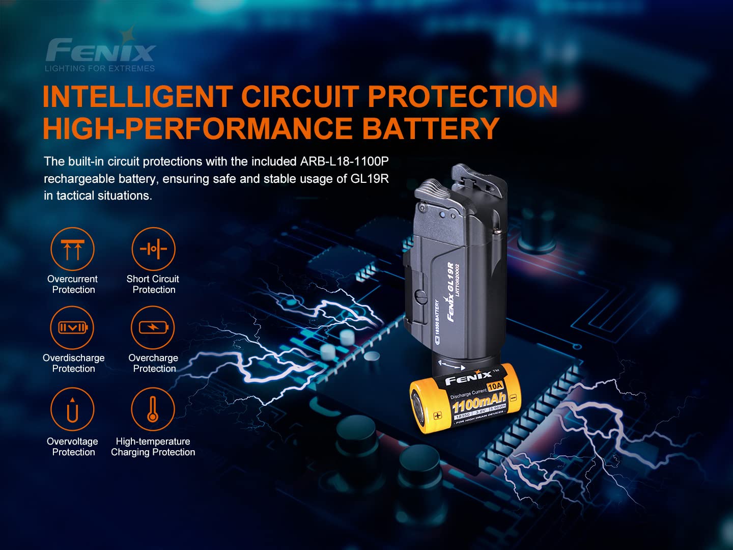 Fenix GL19R 1200 Lumen Rechargeable Tactical Flashlight - Compact Pistol Light for Handguns & Firearms with EdisonBright Cable Holder Case - Perfect for Home Defense, Hunting & Outdoor Adventures
