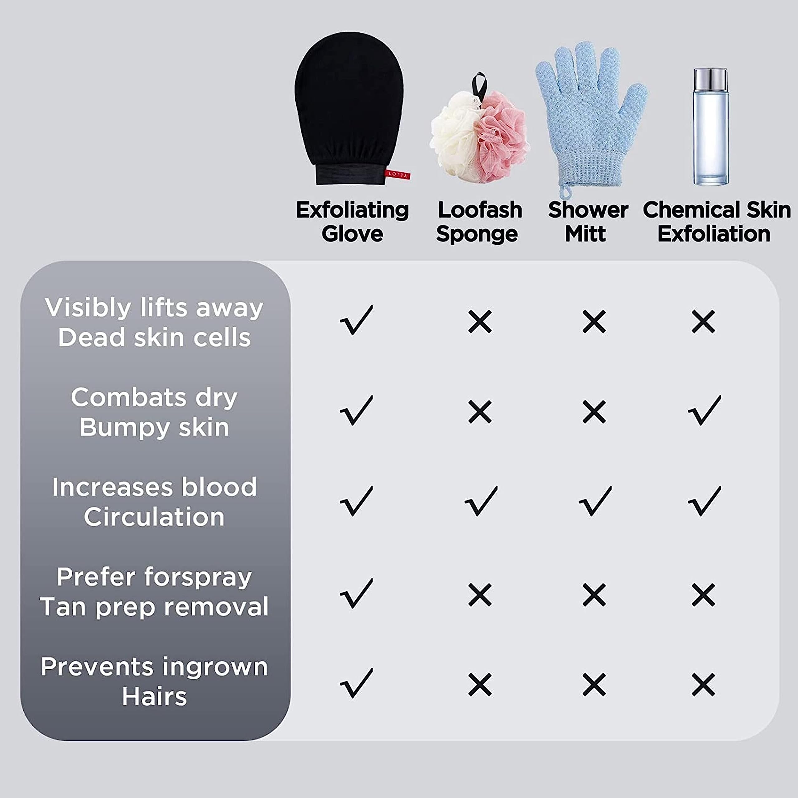 Veentus Exfoliating Glove - Korean Style Body Scrubber Mitt for Dead Skin Removal in Shower & Bath | Exfoliating Washcloth for Face & Body Care - Perfect for Women & Men's Skincare Routine (1 Piece)