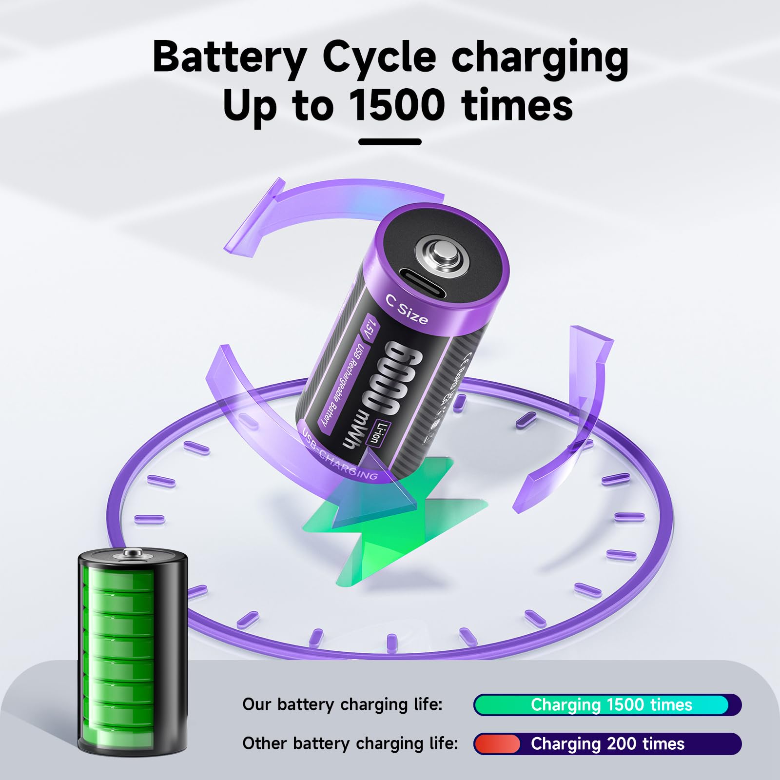 4-Pack 1.5V Lithium C Rechargeable Batteries - 6000mWh Li-ion C Cell Batteries with 2-in-1 USB-C Charging Cable | Long-Lasting Power for Flashlights, Toys, Clocks & Office Electronics | Household & Commercial Use