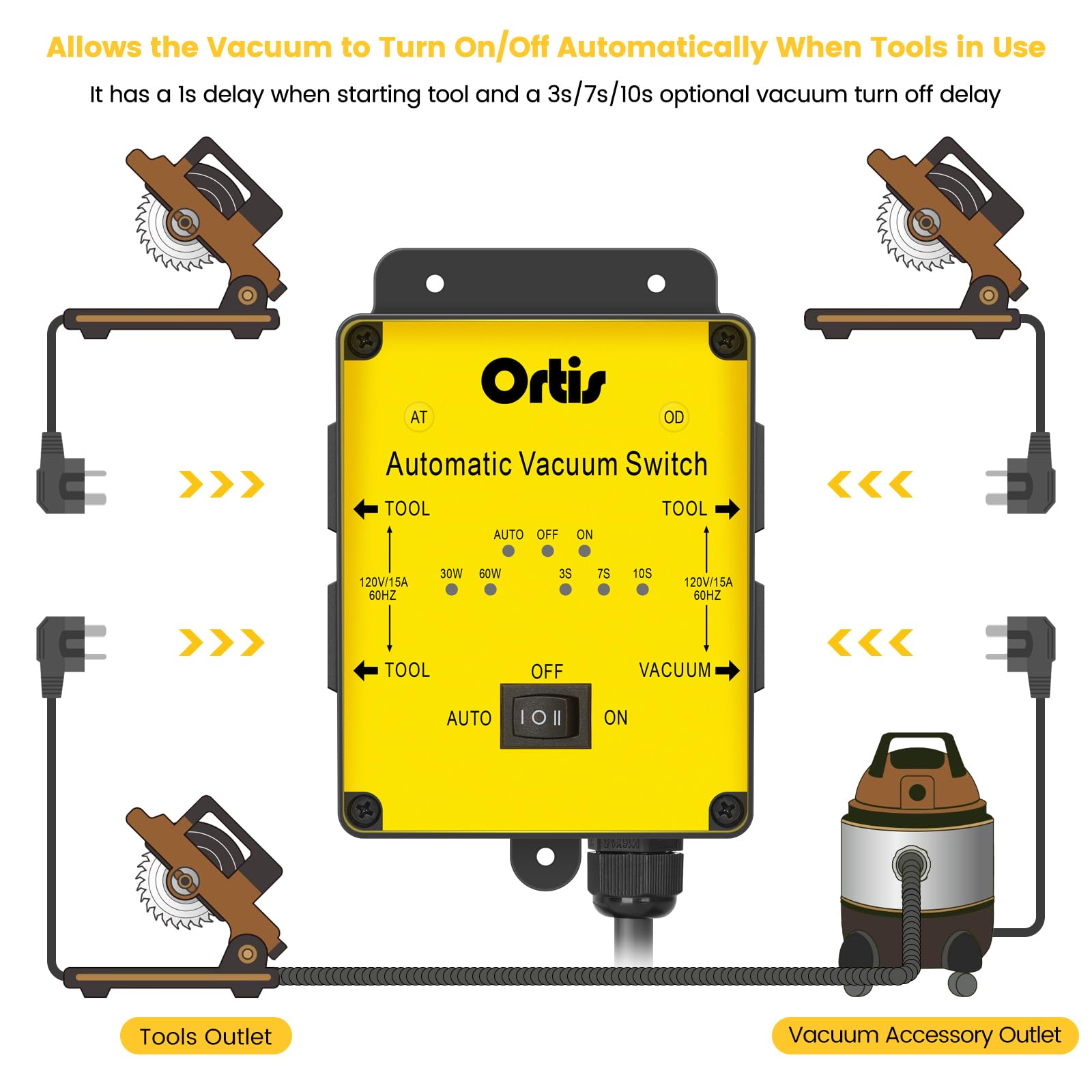 2025 New Automatic Vacuum Switch - Ortis Dust Control Autoswitch for 3 Power Tools | Delay Vacuum On/Off to Prevent Circuit Overload | Adjustable Actuation Threshold | Perfect for Woodworking, Construction & DIY Projects