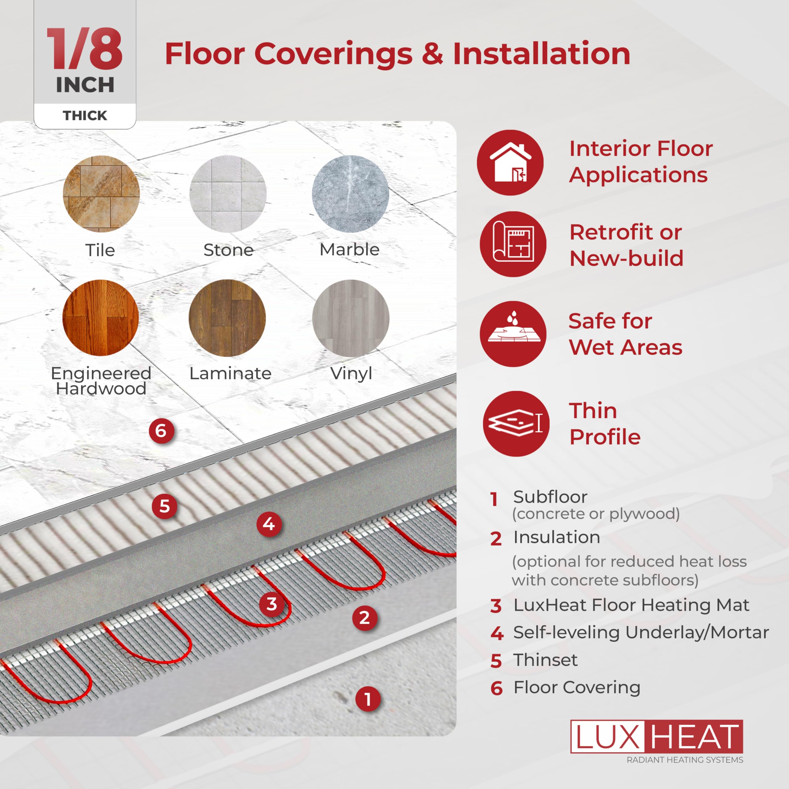 45sqft Electric Radiant Floor Heating Mat Kit - 240V Underfloor Heating System with Programmable Thermostat, GFCI & Floor Sensor - Perfect for Bathrooms, Kitchens & Basements