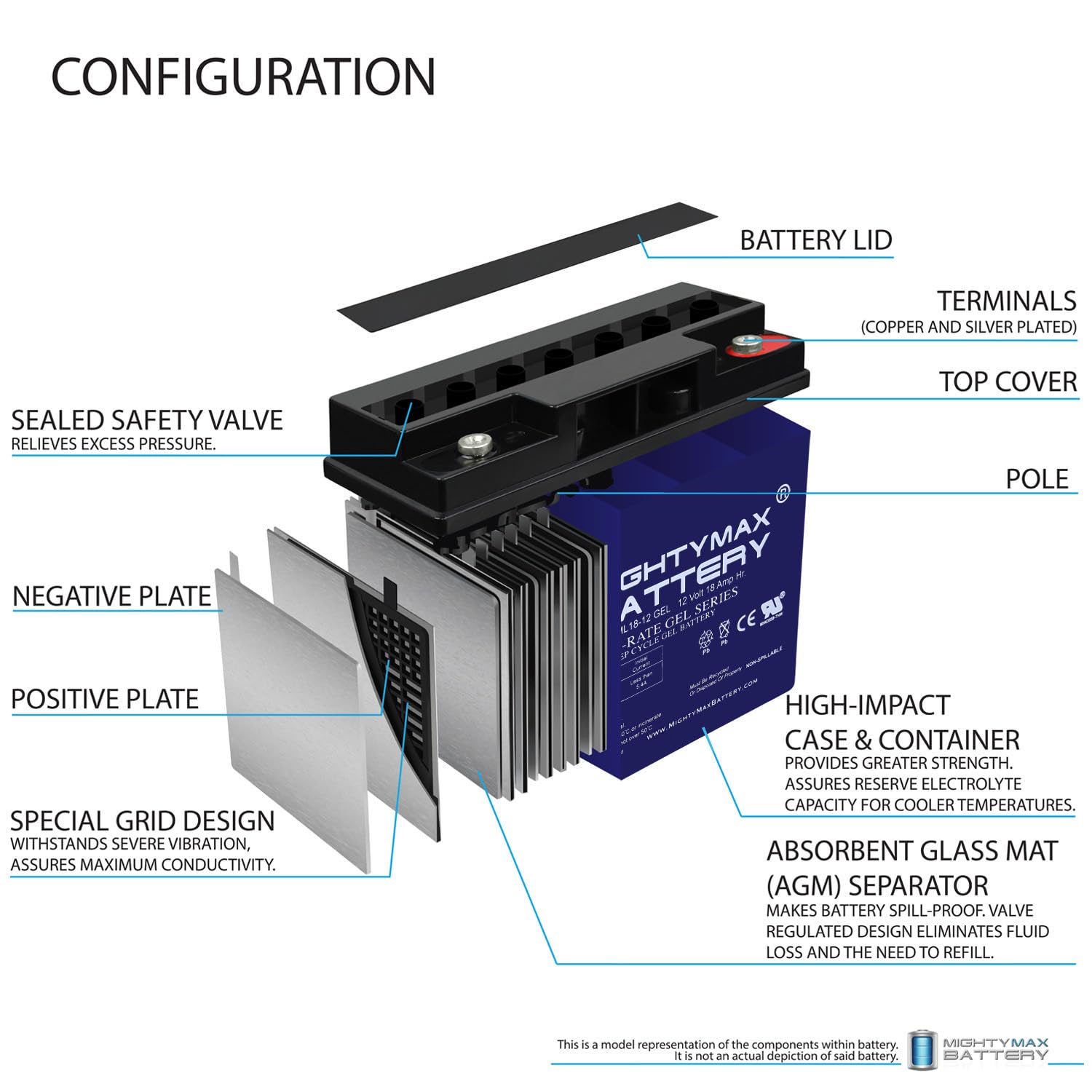 Mighty Max 12V 18AH Gel Rechargeable Battery - High Performance Deep Cycle Battery for Solar, RV, Marine, Mobility Scooters & Power Wheels - Perfect for Emergency Backup, Off-Grid Power & Outdoor Adventures