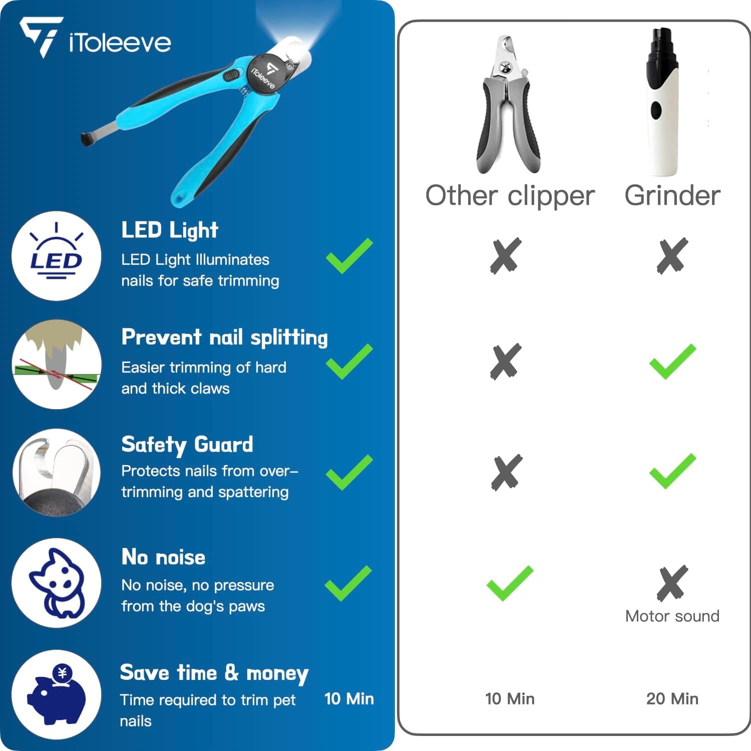 LED Dog Nail Clipper with Light - Safe & Easy Pet Nail Trimmer for Thick Nails, Quick Sensor Prevents Over Cutting, Illuminates Bloodline for Cats & Dogs - Perfect for Grooming at Home or Vet Visits