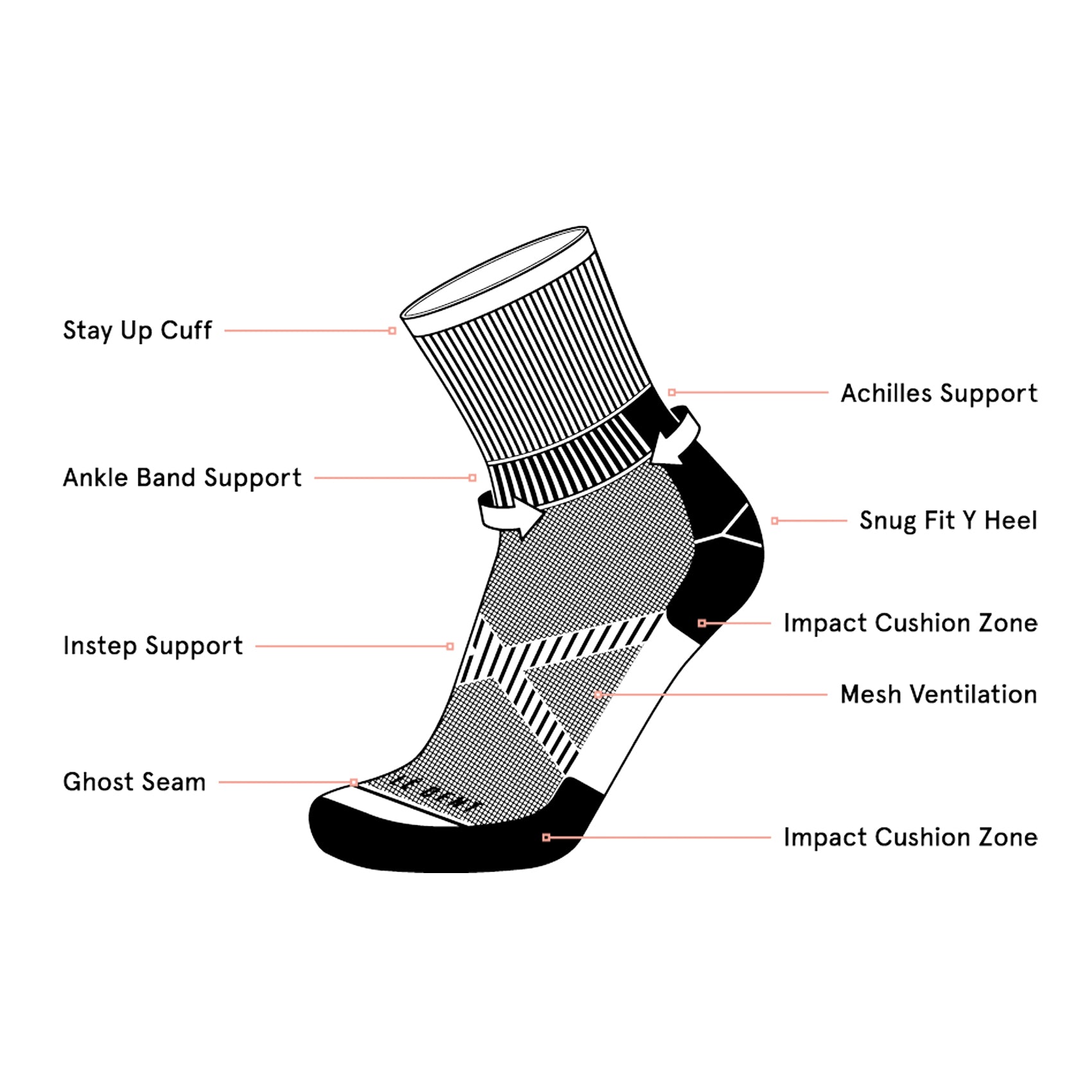 Unisex Le Bent Targeted Cushion 3/4 Crew Trail Socks - Hiking, Running & Outdoor Sports Performance Socks for Men & Women
