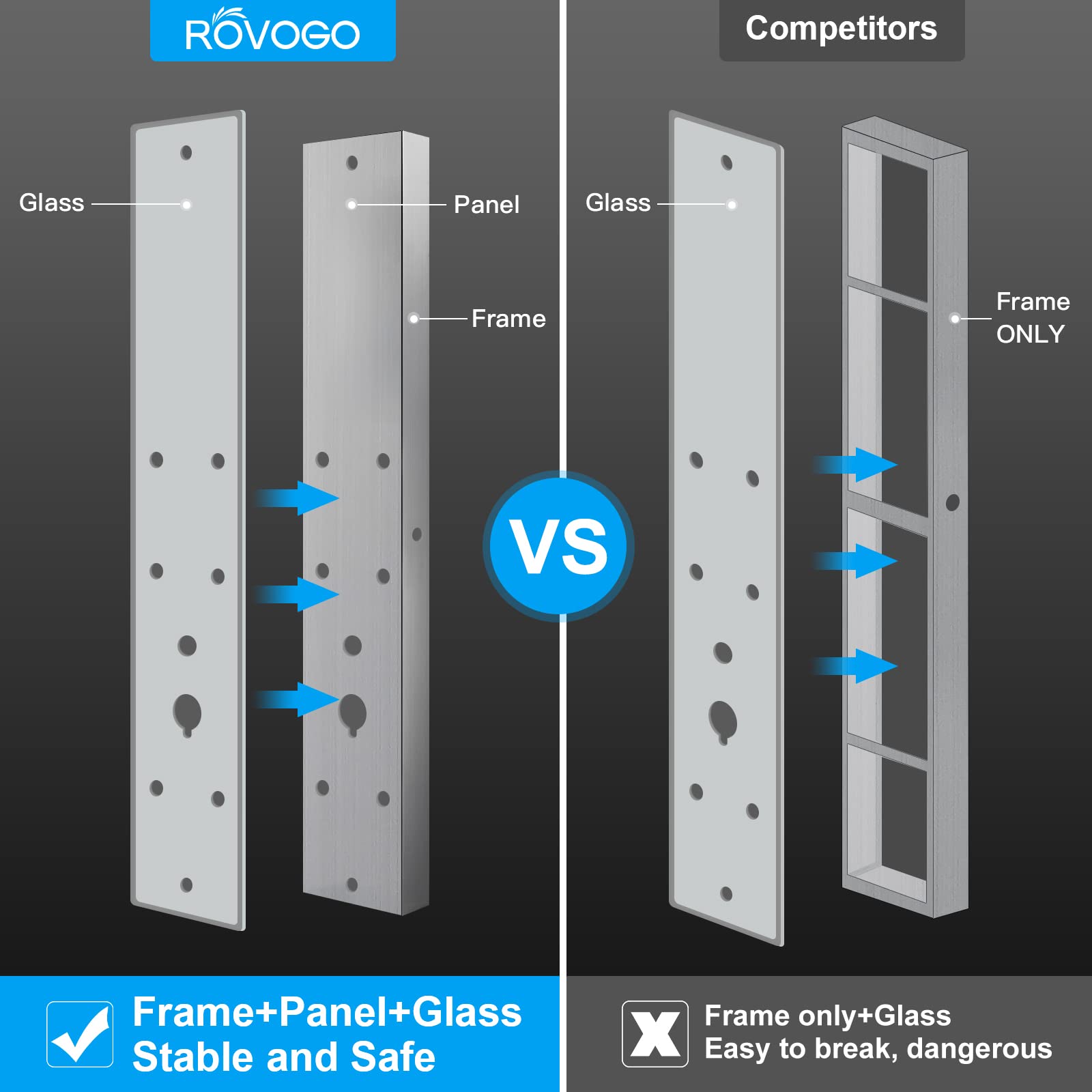 ROVOGO 36