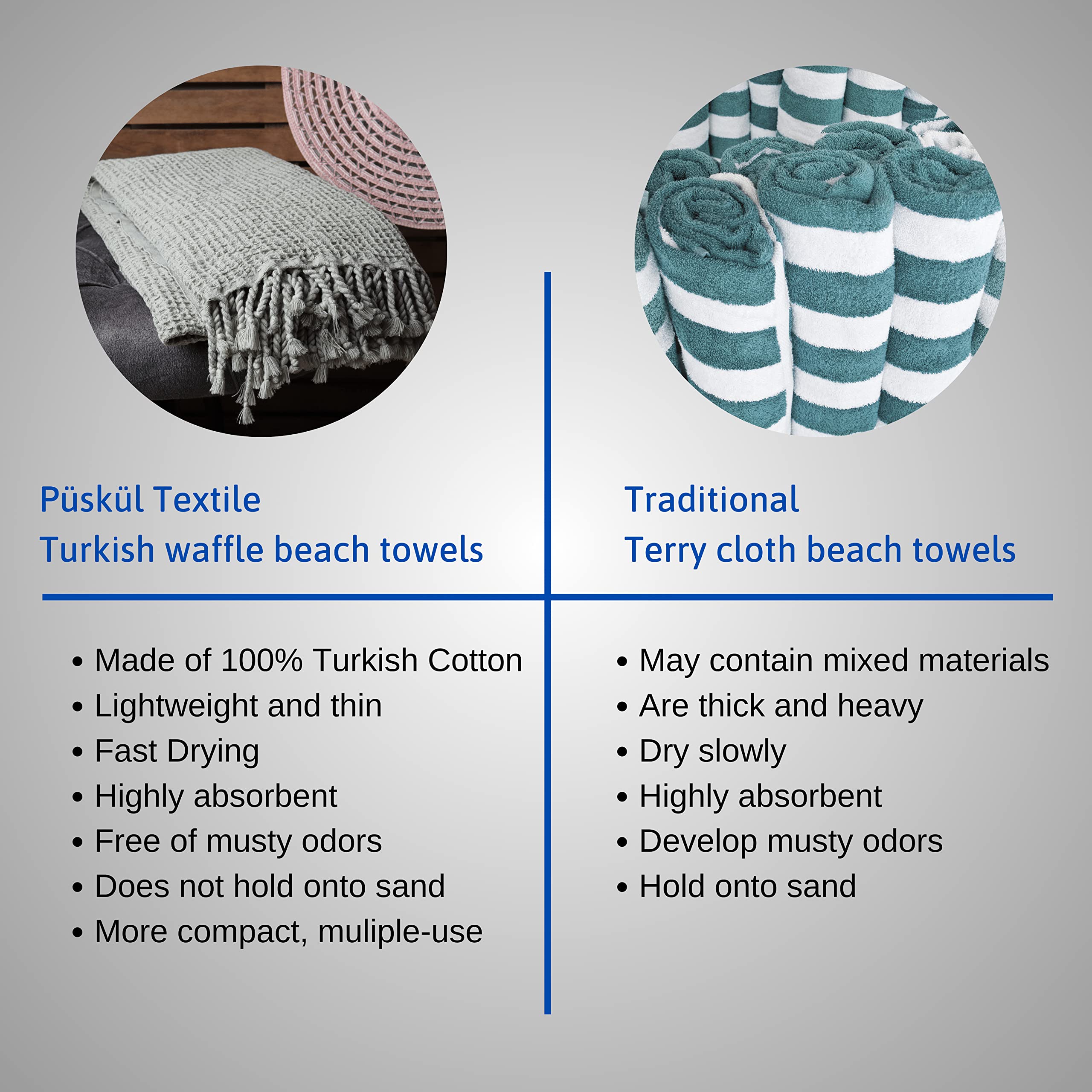 Premium Waffle Weave Turkish Beach Towels - Ultra Soft 100% Cotton, 67x33 Inches, 4-Pack (Beige) | Quick-Drying & Absorbent for Pool, Beach, Spa, Yoga & Gym Use