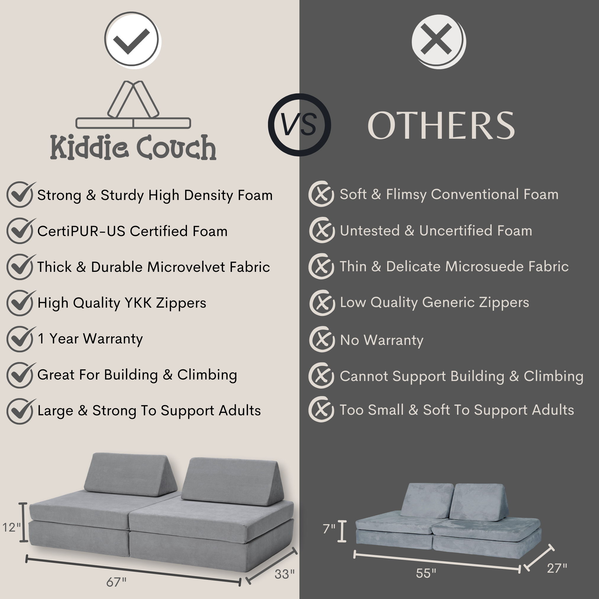 Modular Play Sofa for Kids - Soft & Safe Children's Play Couch - Perfect for Playrooms, Daycare & Indoor Play Areas